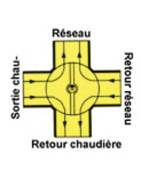 Valvola 4 vie 3/4"- E.R.E REGULATION - H4MG20-4