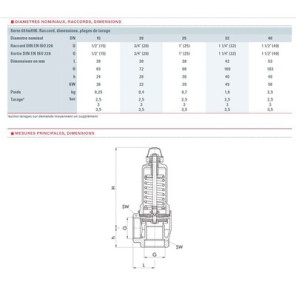 Valvola riscaldamento 4b rotella F1/2"- GOETZE - 651MHIK-15-F/F-1 4B