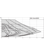 Circolatore YONOS MAXO 50/0,5-9- WILO - 2120650