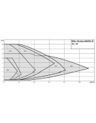 Circulateur STRATOS MAXO-D 32/0.5-8- WILO - 2164647
