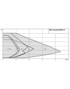 Circulateur STRATOS MAXO-Z 25/0.5-8- WILO - 2164667