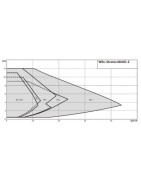 Circulateur STRATOS MAXO-Z 25/0.5-8- WILO - 2164667