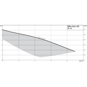 Circolatore STAR-ZD 25/6- WILO - 4111288