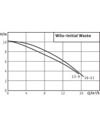 Pompa sommergibile Prima Waste- WILO - 4168022 Pompa sommergibile Prima Waste- WILO - 4168022