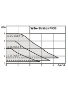 Circulateur Stratos PICO 25/0,5-4- WILO - 4244393 Circulateur Stratos PICO 25/0,5-4- WILO - 4244393
