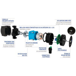 Circulateur NMT MINI 25/60-180- IMP PUMPS - 979525371