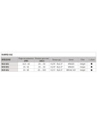 Bruciatore gas CB-NC4 GXE- CUENOD - 3836557