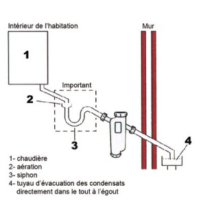 Neutralizzatore condensafe- SENTINEL - CONDENSAFE-PLUS-FR