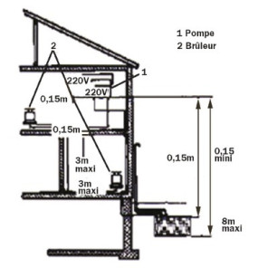 Pompa aspirante ECKERLE SP32-01- GOTEC - 113930